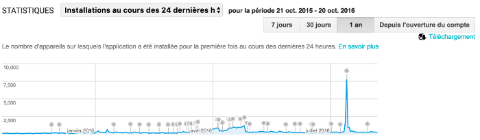 L'effet AppGratis